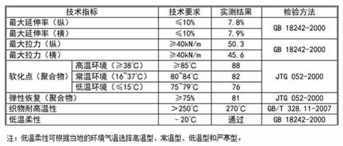 抗裂貼|防裂貼|裂縫貼技術(shù)指標